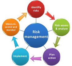 Risk Management and Strategic Planning Workshop: Toronto November 2019